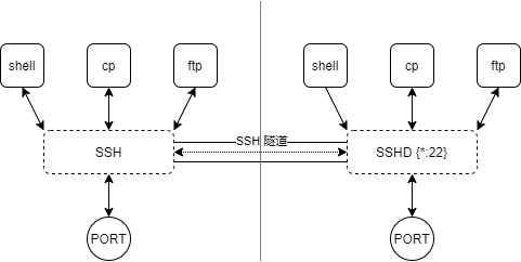 ../_images/ssh.png